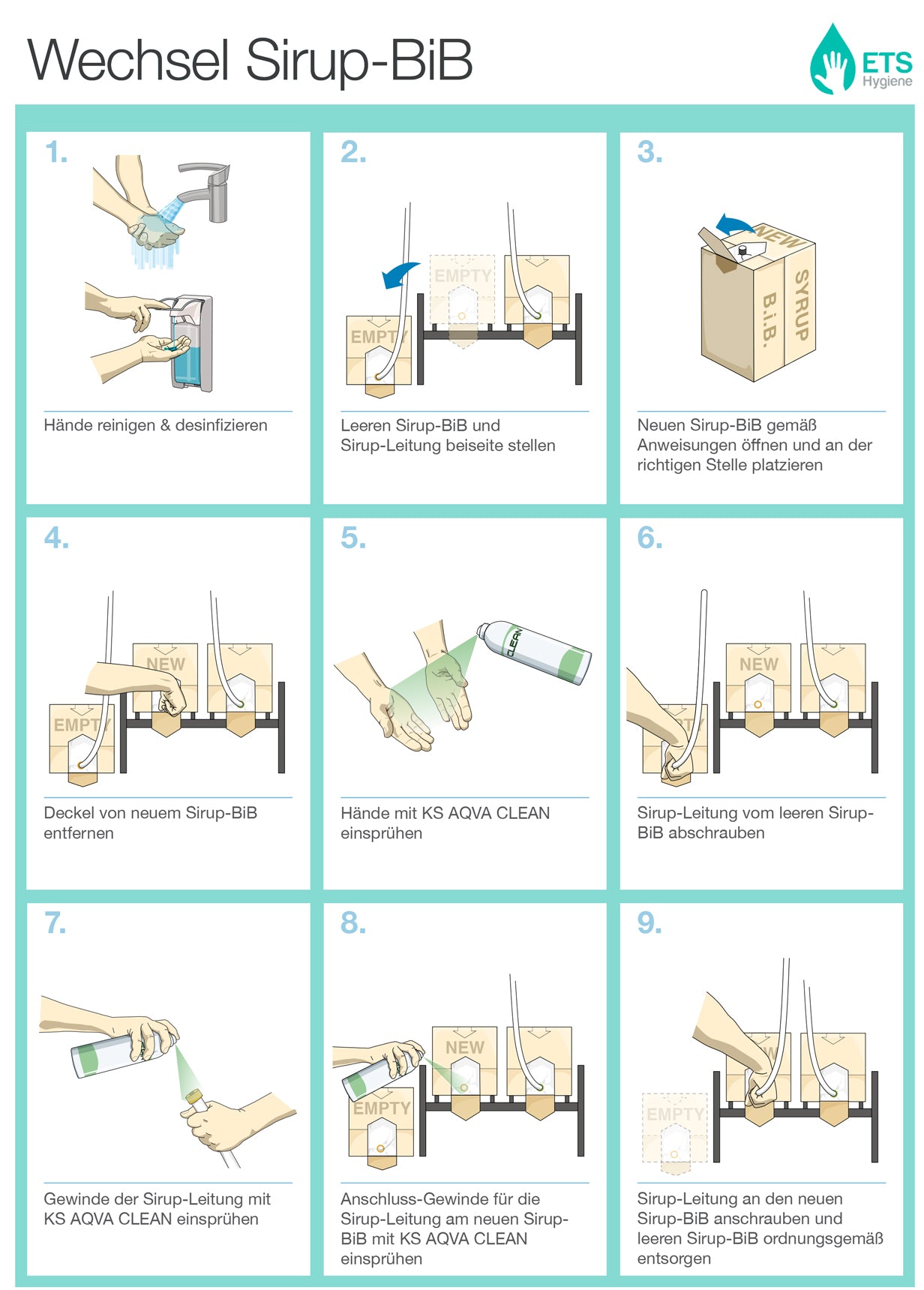 KS ® AQVA System Desinfektion